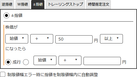 始値±指値の例