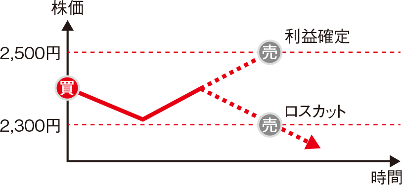 w指値イメージ1